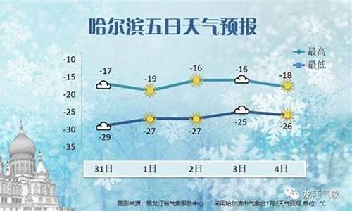 哈尔滨天气预报一周七天详情查询结果_哈尔
