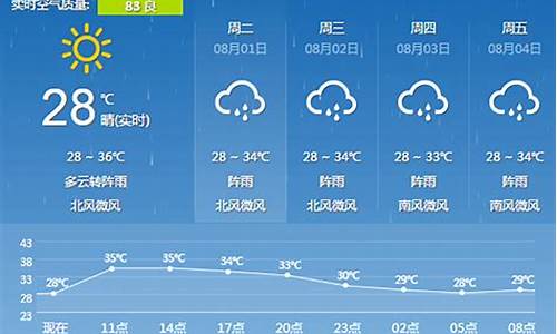桂林天气预报10天_桂林天气预报10天准确一览表